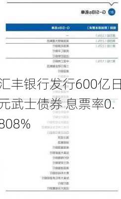 汇丰银行发行600亿日元武士债券 息票率0.808%