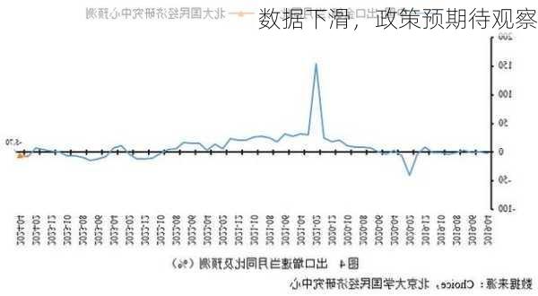 数据下滑，政策预期待观察