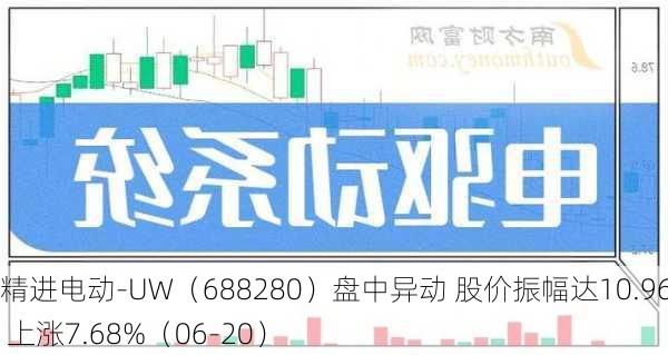 精进电动-UW（688280）盘中异动 股价振幅达10.96%  上涨7.68%（06-20）