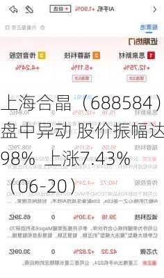 上海合晶（688584）盘中异动 股价振幅达6.98%  上涨7.43%（06-20）