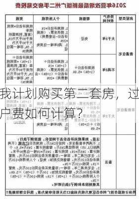 我计划购买第二套房，过户费如何计算？