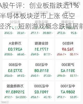 A股午评：创业板指跌近1% 半导体板块逆市上涨 低空经济、短剧游戏概念跌幅居前