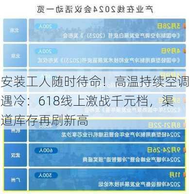 安装工人随时待命！高温持续空调遇冷：618线上激战千元档，渠道库存再刷新高