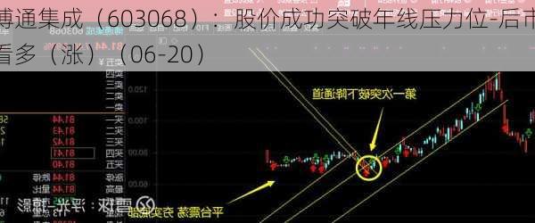 博通集成（603068）：股价成功突破年线压力位-后市看多（涨）（06-20）