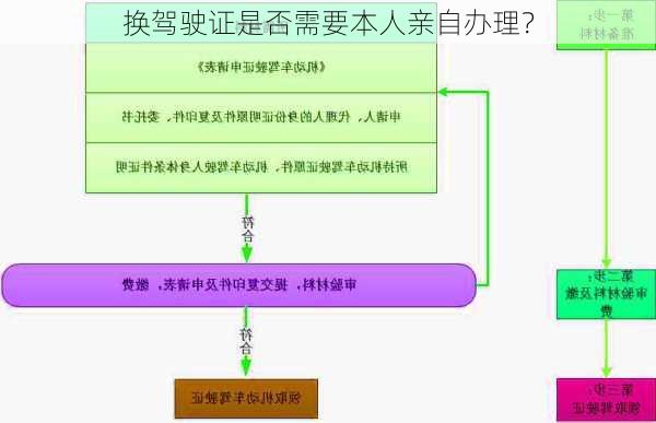 换驾驶证是否需要本人亲自办理？