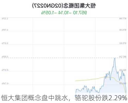 恒大集团概念盘中跳水，骆驼股份跌2.29%