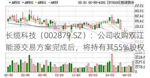 长缆科技（002879.SZ）：公司收购双江能源交易方案完成后，将持有其55%股权