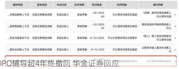 IPO辅导超4年终撤回 华金证券回应