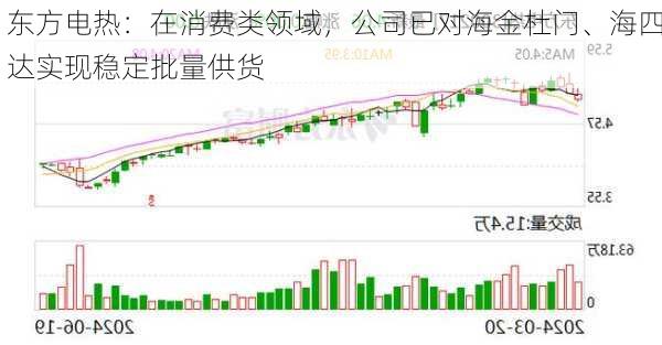 东方电热：在消费类领域，公司已对海金杜门、海四达实现稳定批量供货