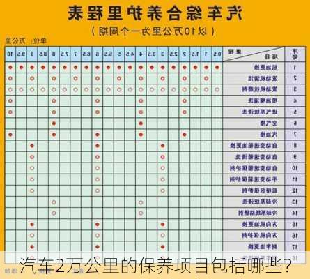 汽车2万公里的保养项目包括哪些？