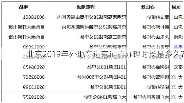 北京2019年外地车进京证的办理时长是多久？