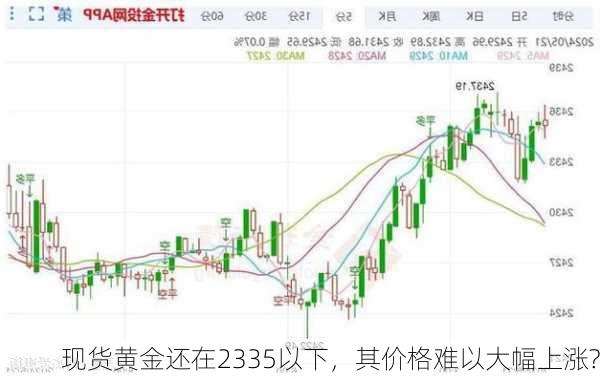 现货黄金还在2335以下，其价格难以大幅上涨?