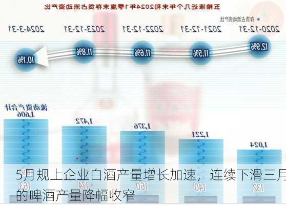 5月规上企业白酒产量增长加速，连续下滑三月的啤酒产量降幅收窄