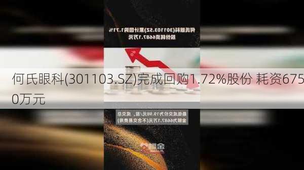 何氏眼科(301103.SZ)完成回购1.72%股份 耗资6750万元