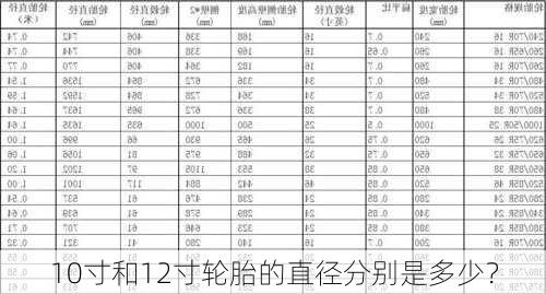 10寸和12寸轮胎的直径分别是多少？