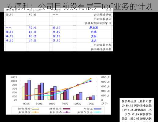 安德利：公司目前没有展开toC业务的计划