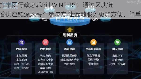 渣打集团行政总裁Bill WINTERS：通过区块链沿着供应链深入每个参与方 让金融服务更加方便、简单