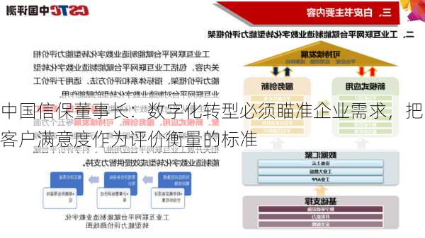 中国信保董事长：数字化转型必须瞄准企业需求，把客户满意度作为评价衡量的标准