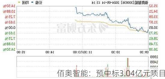 佰奥智能：预中标3.04亿元项目