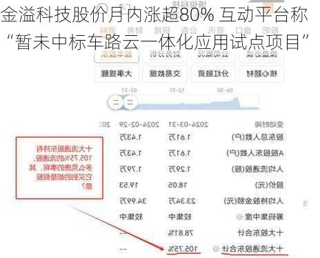 金溢科技股价月内涨超80% 互动平台称“暂未中标车路云一体化应用试点项目”