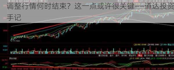 调整行情何时结束？这一点或许很关键――道达投资手记