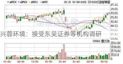 兴蓉环境：接受东吴证券等机构调研