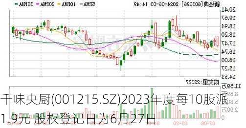 千味央厨(001215.SZ)2023年度每10股派1.9元 股权登记日为6月27日