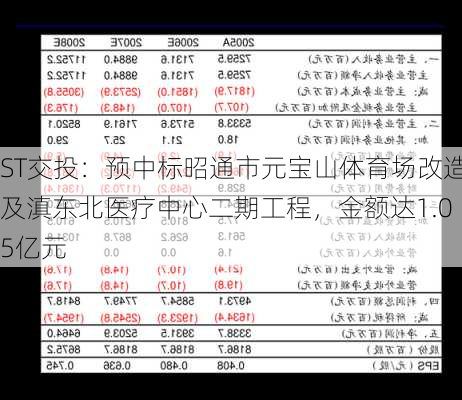 ST交投：预中标昭通市元宝山体育场改造及滇东北医疗中心二期工程，金额达1.05亿元