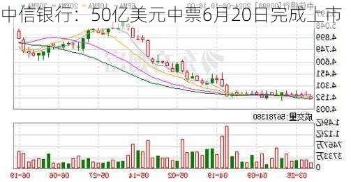 中信银行：50亿美元中票6月20日完成上市