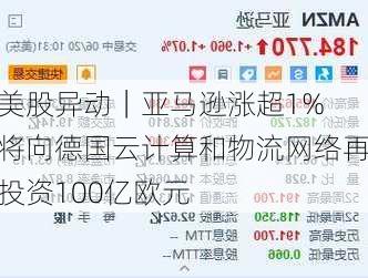 美股异动｜亚马逊涨超1% 将向德国云计算和物流网络再投资100亿欧元