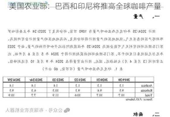 美国农业部：巴西和印尼将推高全球咖啡产量