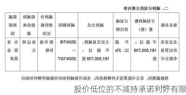 股价低位的不减持承诺利好有限