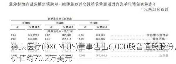 德康医疗(DXCM.US)董事售出6,000股普通股股份，价值约70.2万美元