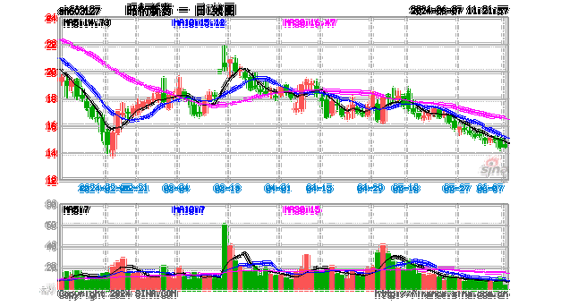 昭衍新药将于7月31日派发末期股息每股0.16元