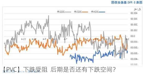 【PVC】下跌受阻  后期是否还有下跌空间？