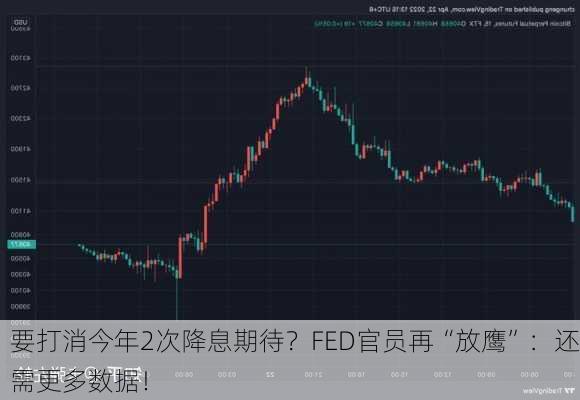 要打消今年2次降息期待？FED官员再“放鹰”：还需更多数据！