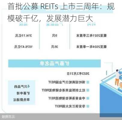 首批公募 REITs 上市三周年：规模破千亿，发展潜力巨大