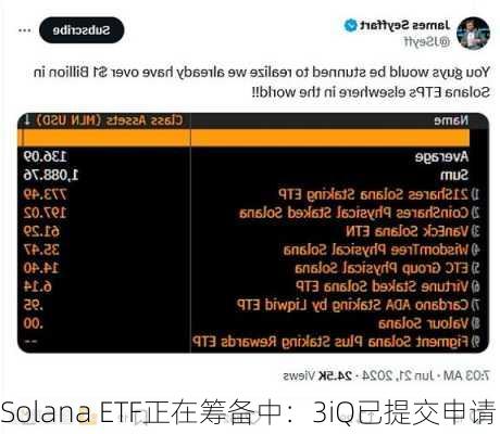 Solana ETF正在筹备中：3iQ已提交申请