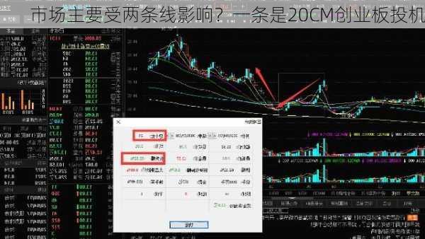 市场主要受两条线影响？一条是20CM创业板投机