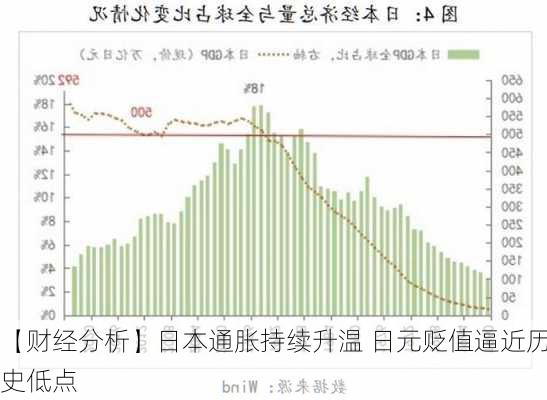 【财经分析】日本通胀持续升温 日元贬值逼近历史低点