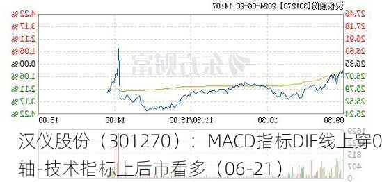 汉仪股份（301270）：MACD指标DIF线上穿0轴-技术指标上后市看多（06-21）