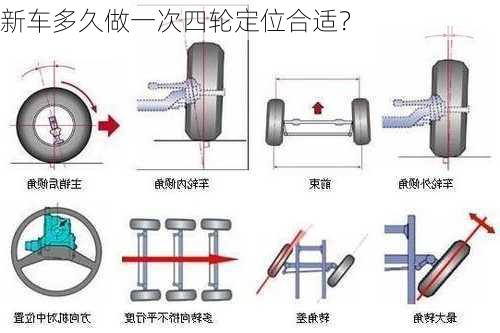 新车多久做一次四轮定位合适？