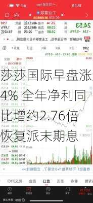 莎莎国际早盘涨近4% 全年净利同比增约2.76倍恢复派末期息