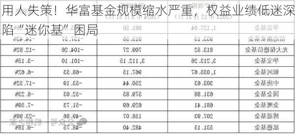 用人失策！华富基金规模缩水严重，权益业绩低迷深陷“迷你基”困局