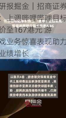 研报掘金｜招商证券：上调哔哩哔哩目标价至167港元 游戏业务惊喜表现助力业绩增长