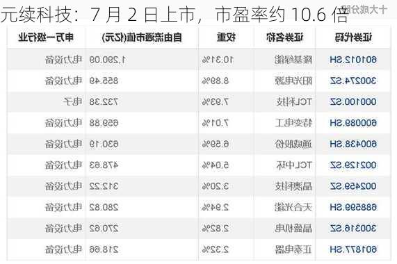 元续科技：7 月 2 日上市，市盈率约 10.6 倍