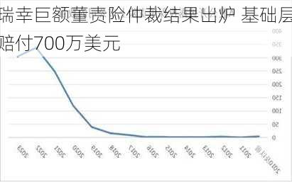 瑞幸巨额董责险仲裁结果出炉 基础层赔付700万美元