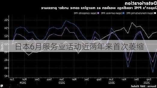 日本6月服务业活动近两年来首次萎缩