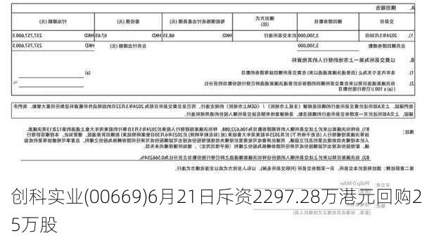 创科实业(00669)6月21日斥资2297.28万港元回购25万股