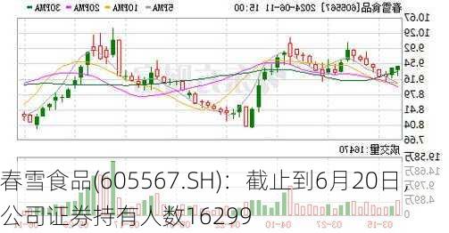 春雪食品(605567.SH)：截止到6月20日，公司证券持有人数16299